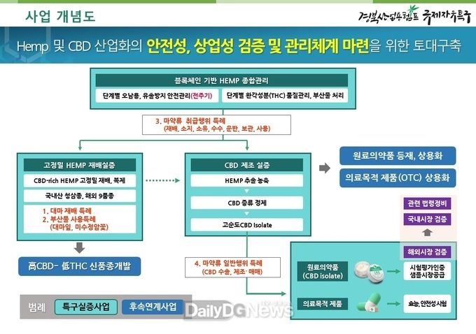 경상북도 제공