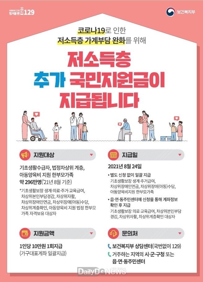 봉화군 저소득층 대상 추가 국민지원금 지급(포스터).