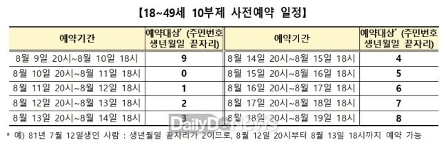 포항시 18~49세 시민 코로나19 백신 10부제 예약 진행