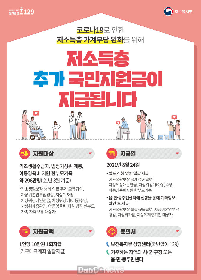 영천시) 저소득층 추가 국민지원금 포스터 사진
