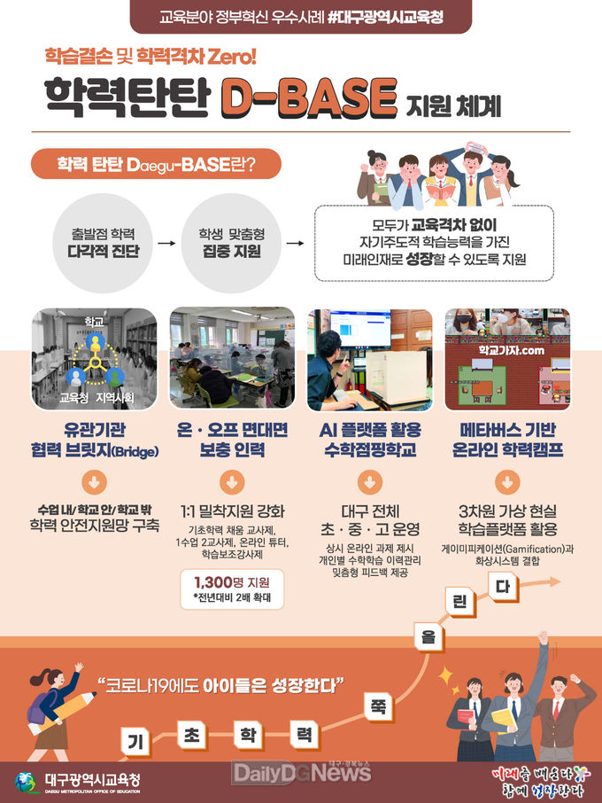  대구시교육청 ‘기초ㆍ기본 학력 향상 학력 탄탄 D-BASE 지원체제 구축’ 안내 포스터. (사진=대구시교육청 제공)