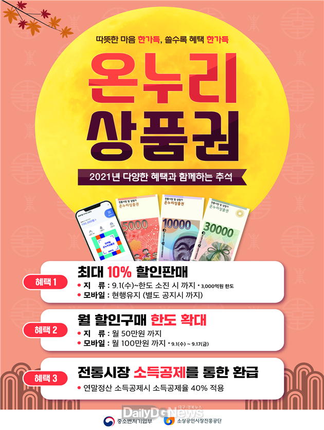 대경중기청 '추석맞이 온누리상품권 특별판매' 안내문. (사진=대경중기청 제공)