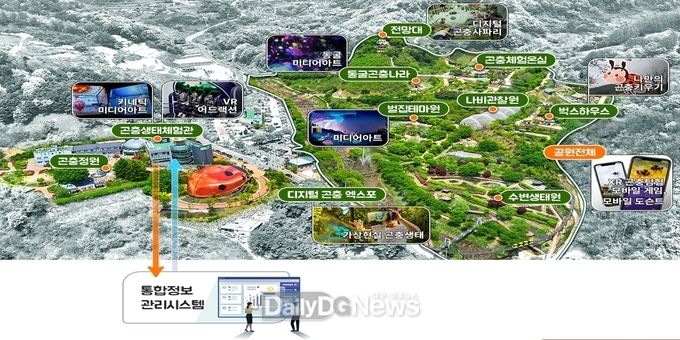예천군)곤충생태 디지털 테마파크 조감도