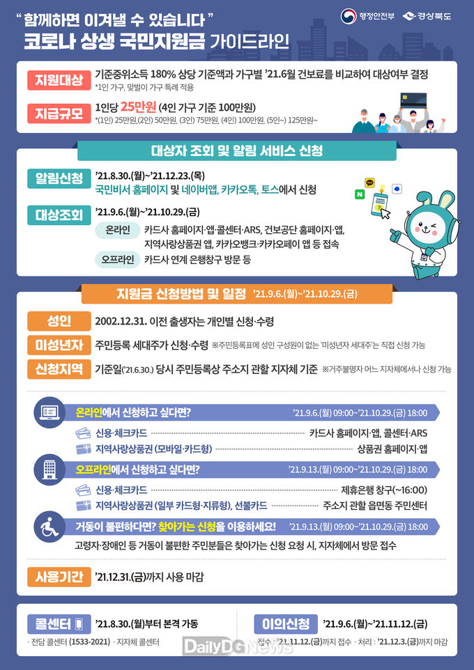 경상북도 제공