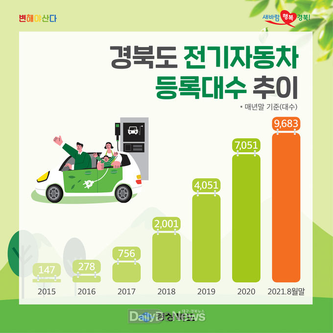 경상북도 제공