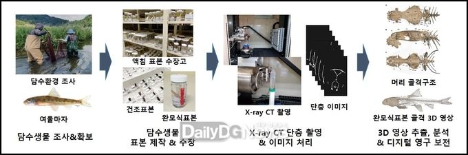 국립낙동강생물자원관, 담수 생물표본 디지털 전환 추진