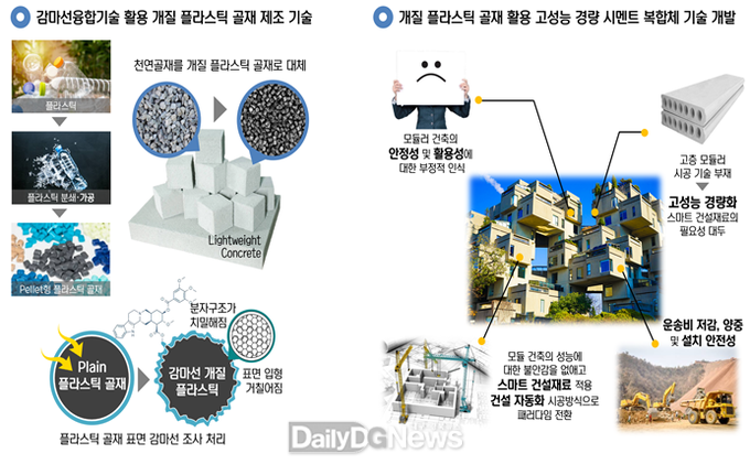 연구 자료