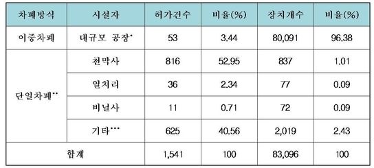 <출처: 과학기술정보통신부, 2021.2.26.>