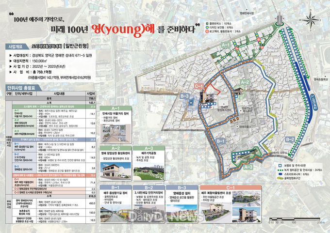 영덕군, 영해면 도시재생뉴딜사업 최종 선정