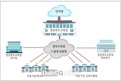 전국에서 가장 먼저 4단계 스쿨넷서비스 전환으로 원격수업 본격 대비