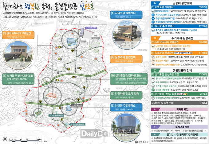 김천시_종합계획도