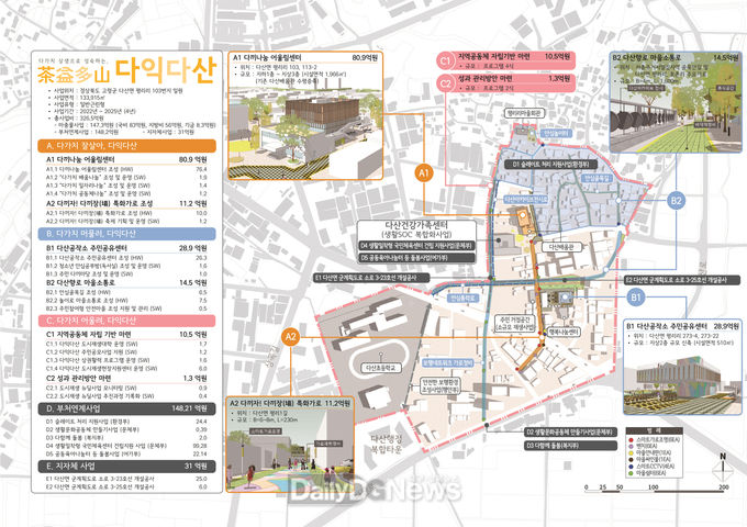 고령군_종합계획도