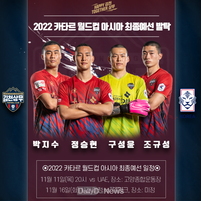 김천상무, 구성윤·박지수·정승현·조규성 국가대표 발탁