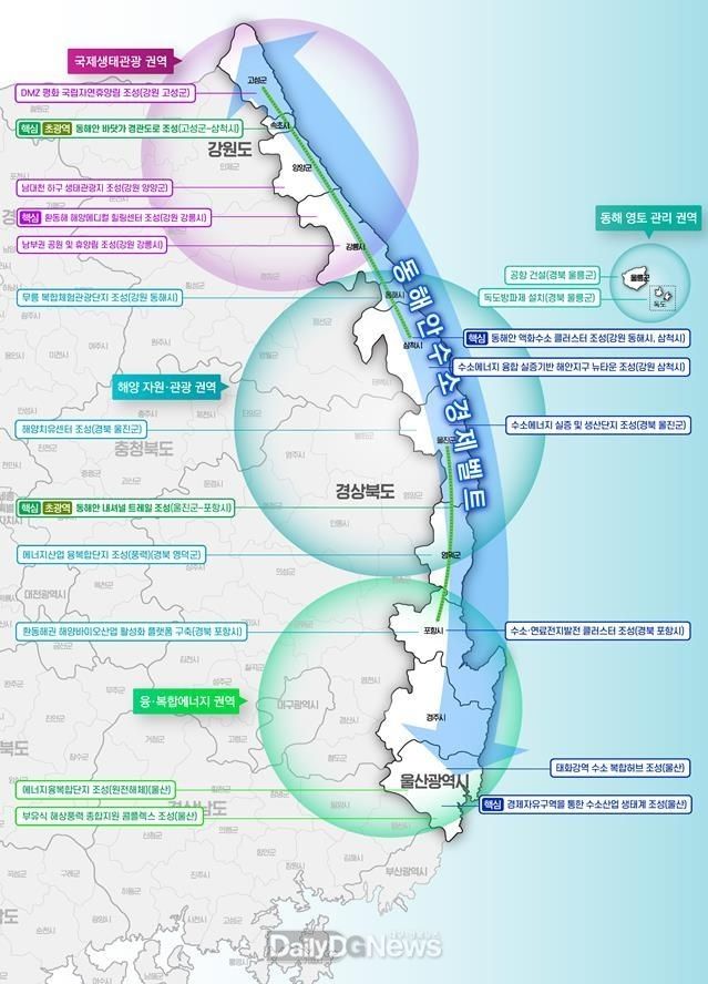 울진군 환동해시대 선도 청신호