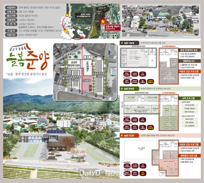 봉화 춘양 인정사업 B4요약서 삽도