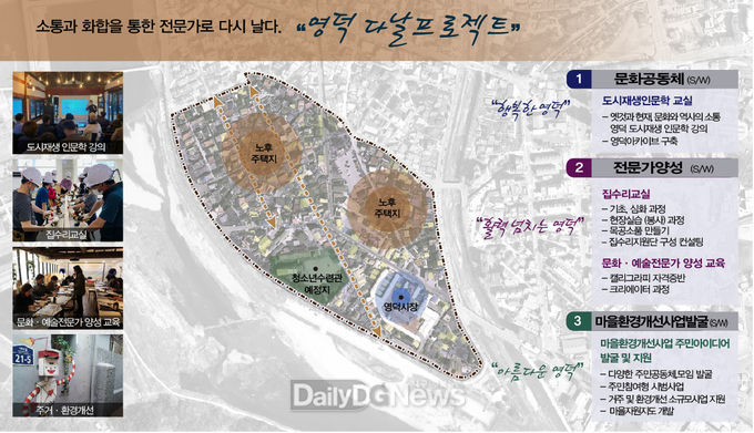 영덕군, 예비사업 선정으로 도시재생뉴딜사업 발판 마련
