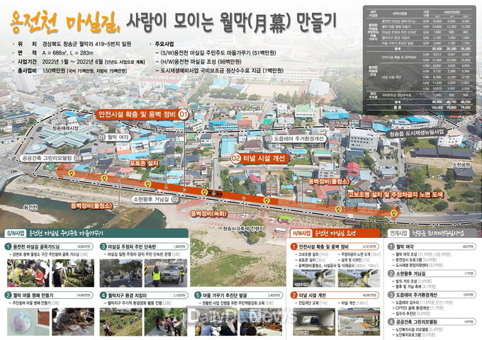 청송군, 2022년 도시재생예비사업 선정