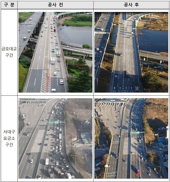 공사 전후 교통 흐름