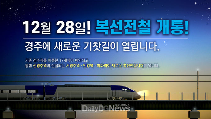 경주시, 28일 새로운 철도 개통으로 철도노선·기차역 바뀐다