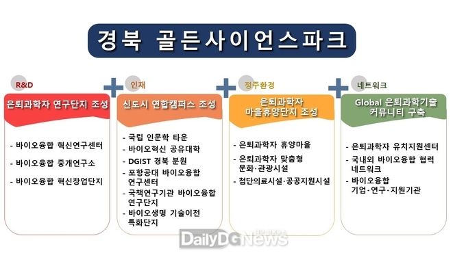 경북도, 도청 신도시에 은퇴과학자 위한 ‘골든사이언스파크’조성