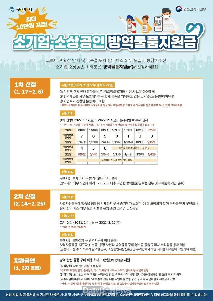 구미시, 소기업ㆍ소상공인 방역물품 지원금 오는 17일부터 접수