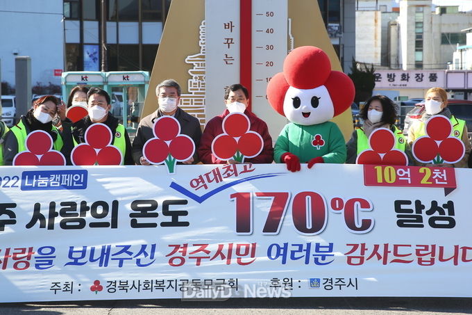  .경주 사랑의 온도탑 170도까지 오르며 모금액 10억 달성… 역대 최고