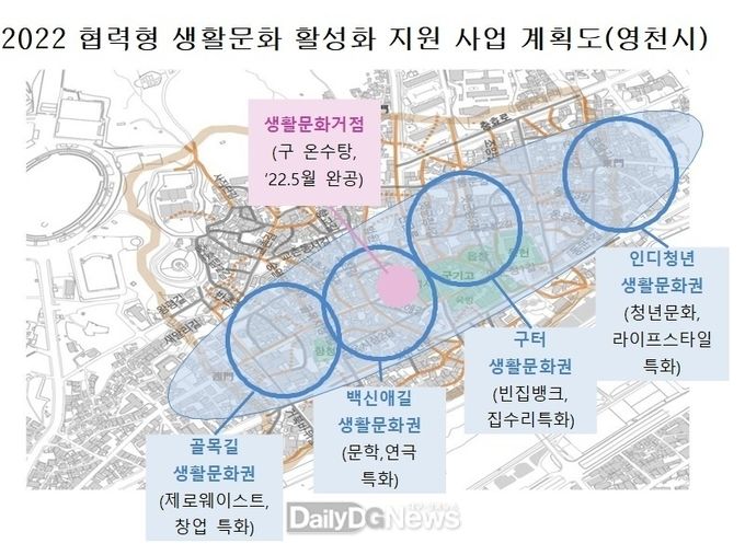 영천시) 2022 협력형 생활문화 활성화 지원 사업 계획도