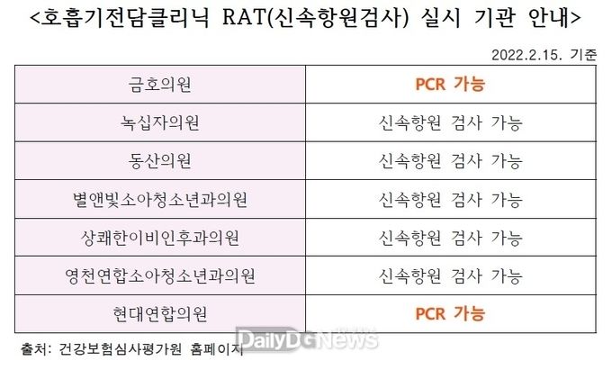 영천시) 호흡기전담클리닉 실시기관 안내(이미지).