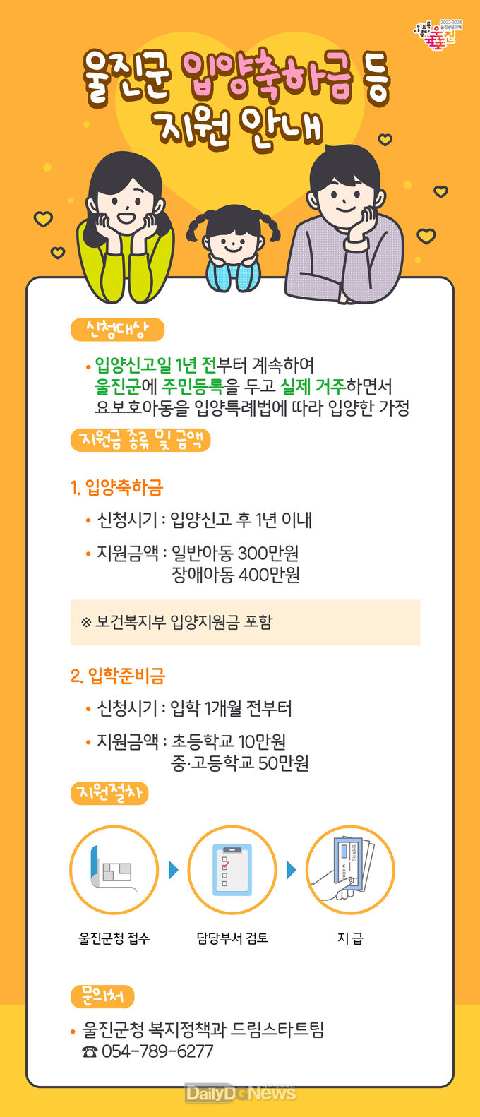 울진군, 경북 최초 입양아동에게 입학준비금 지원