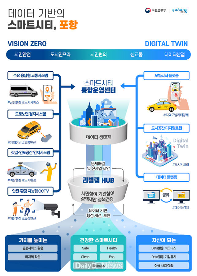  포항시, 최신 ICT 기술 활용해 포항형 스마트시티 구현