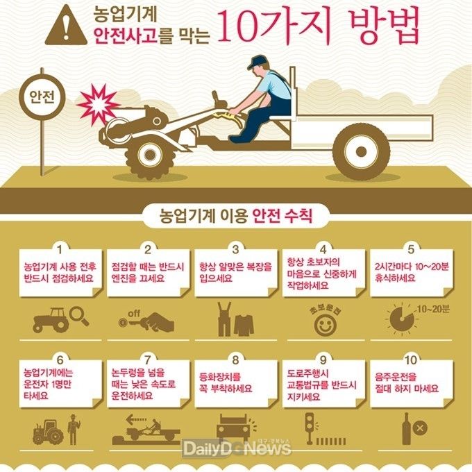 경북소방, 영농철 농기계 안전사고 주의 당부