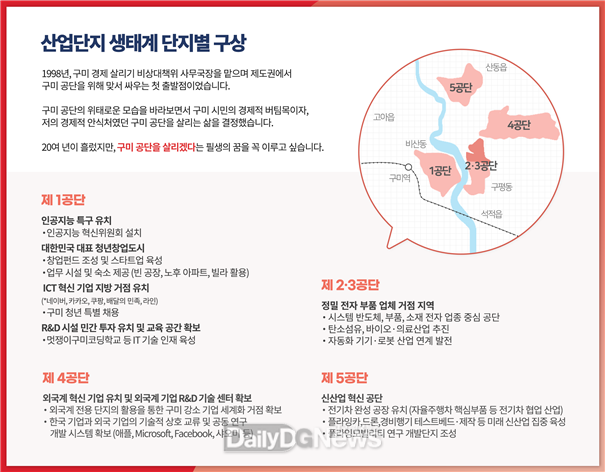 김석호 구미시장 예비후보, 산업단지 생태계 단지별 구상 방안 제시