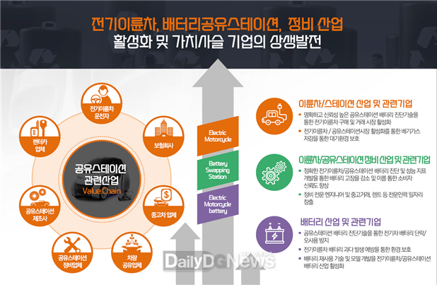 경상북도 제공