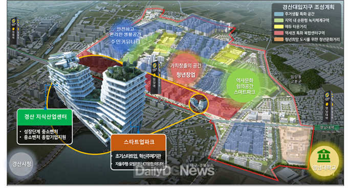 <경북 경산 스타트업파크 조감도>