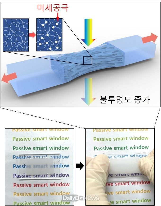 신소재의 구동 원리 및 실제 이미지