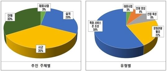 * 플랫폼, 교육‧체험, 인재양성+취업연계
