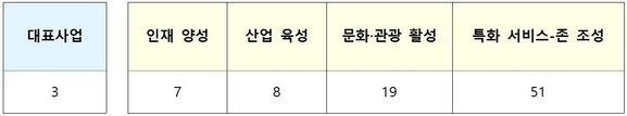 * 88개 메타버스사업