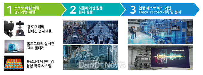 홀로그래픽 기반 실증사업 개념도