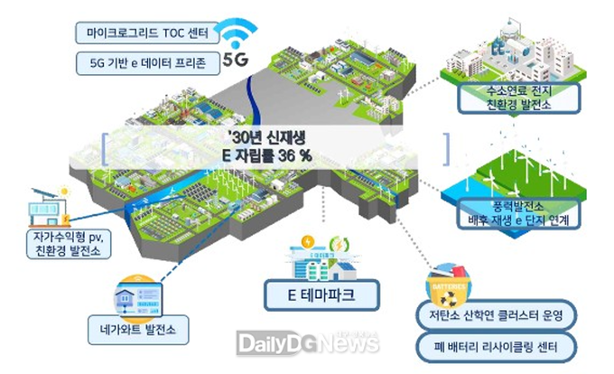 경상북도 제공) 구미산업단지_조감도