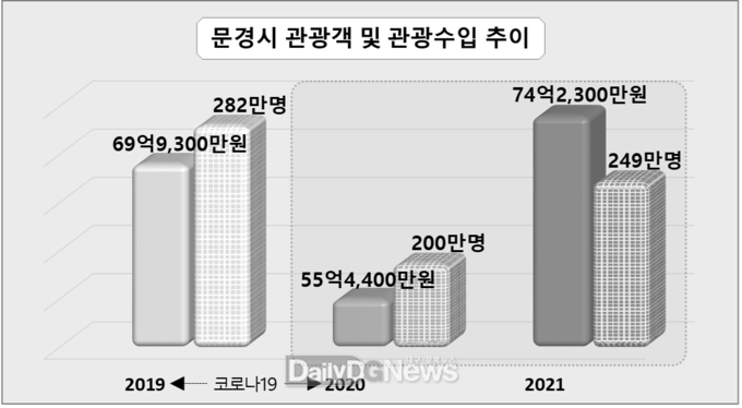 문경시 제공