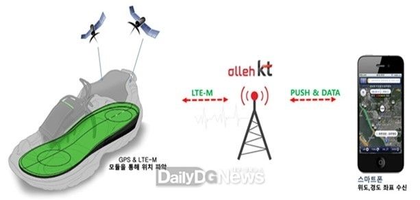 대구 달서구 스마트 인솔(깔창) 관리 시스템. (사진=달서구 제공)