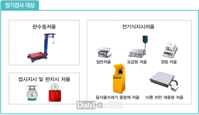 영덕군, 2022년 계량기 정기검사 실시