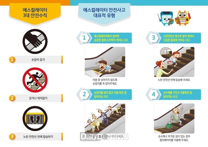 경북도, 승강기 안전사고 예방 위한 홍보활동 전개