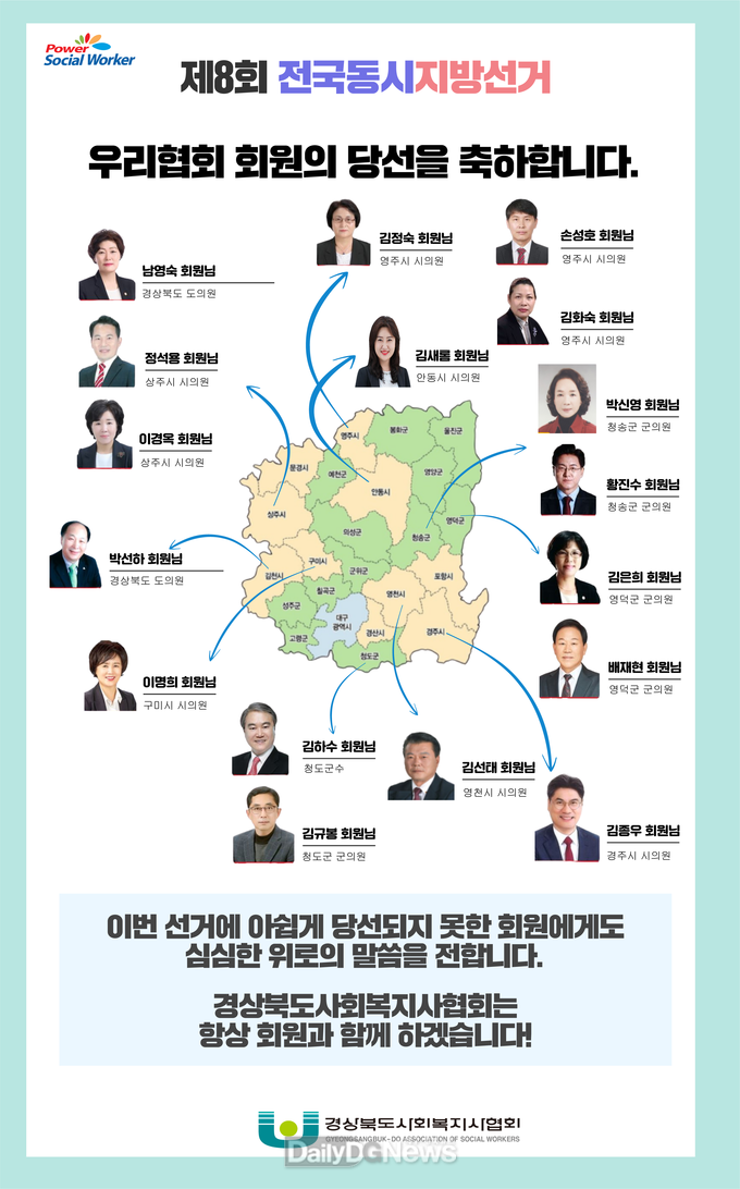 경북사회복지사협회, 회원 17명 지방선거 당선인 배출