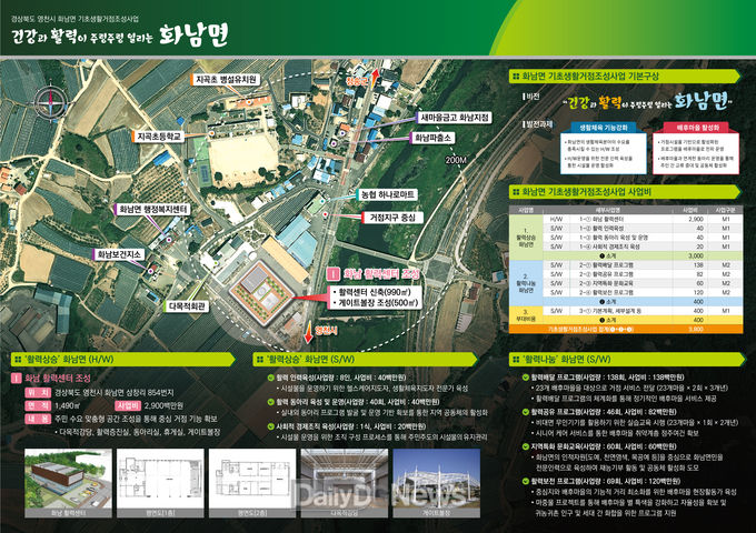 영천시 화남면 '기초생활거점 조성사업' 사업계획도