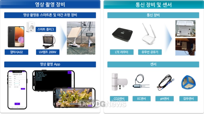 경북농기원, 참외 병해충 AI 신속 진단기술 개발 