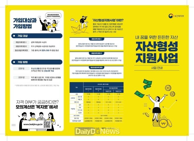 김천시, 2022년 저소득 청년 근로자 자산형성지원사업 추진