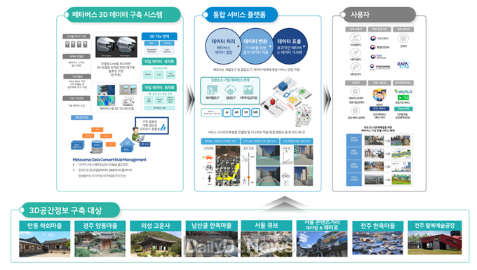 경상북도 제공 구상도