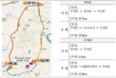 우회도로 안내