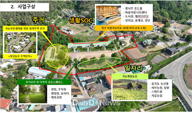 고령군 다산면 농촌테라피 귀농타운 조성사업